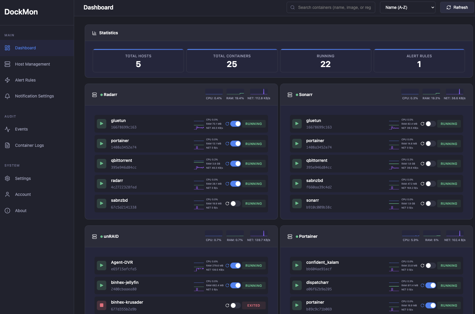 DockMon Dashboard